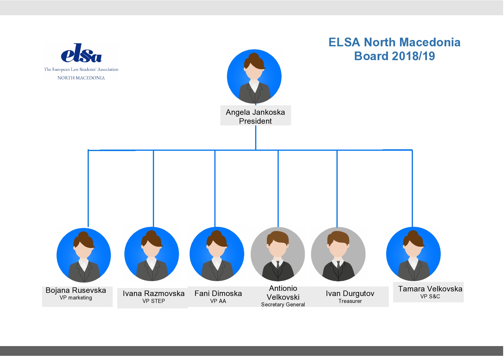 ELSA North Macedonia Board 2018/19