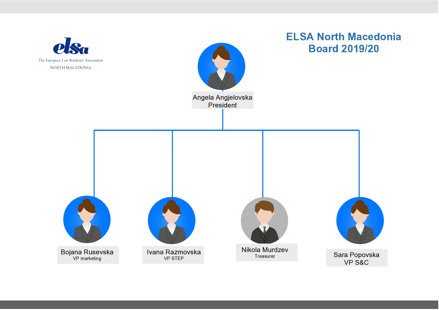 ELSA North Macedonia Board 2019/20